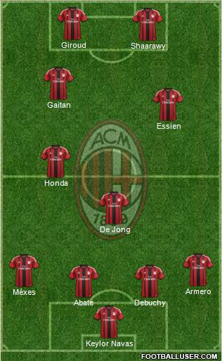 A.C. Milan Formation 2014