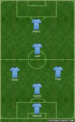 Manchester City Formation 2014