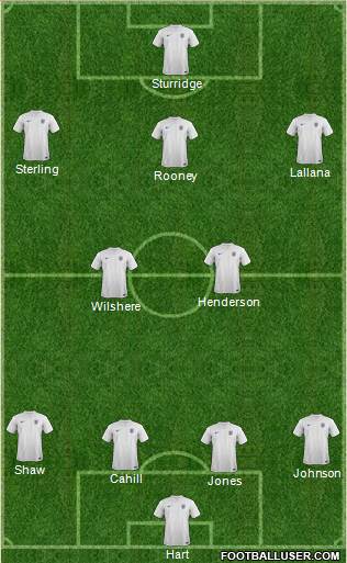 England Formation 2014