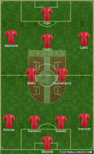 Serbia Formation 2014