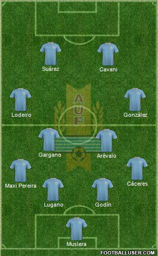 Uruguay Formation 2014
