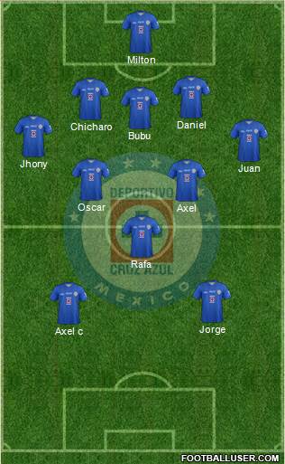 Club Deportivo Cruz Azul Formation 2014