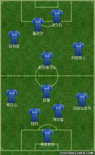 Chelsea Formation 2014