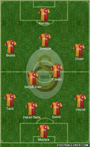 Galatasaray SK Formation 2014