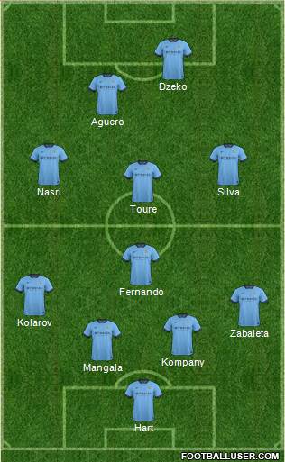 Manchester City Formation 2014