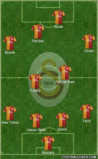 Galatasaray SK Formation 2014