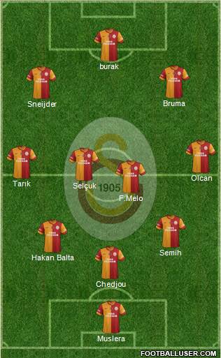 Galatasaray SK Formation 2014