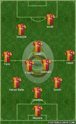 Galatasaray SK Formation 2014