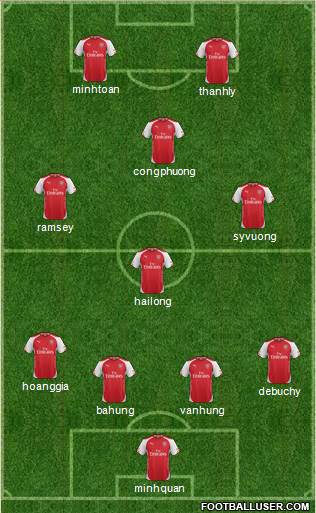 Arsenal Formation 2014