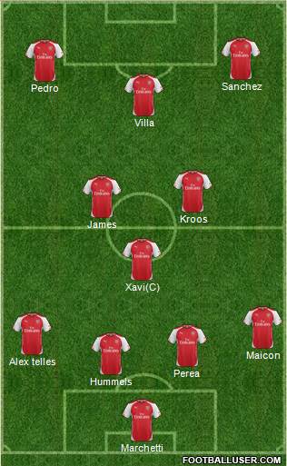 Arsenal Formation 2014