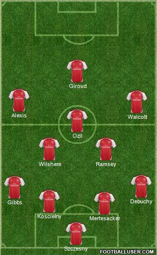 Arsenal Formation 2014
