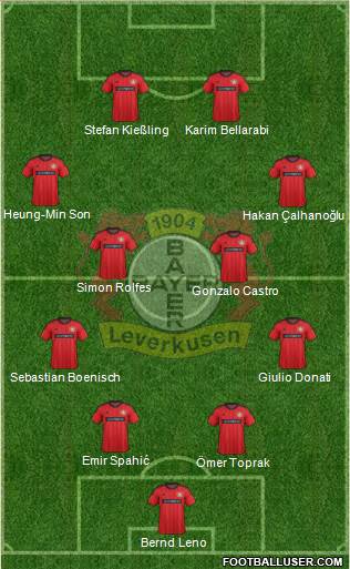 Bayer 04 Leverkusen Formation 2014