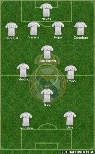 Real Madrid C.F. Formation 2014