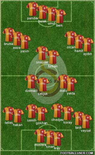 Galatasaray SK Formation 2014