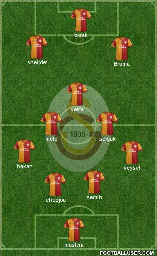 Galatasaray SK Formation 2014