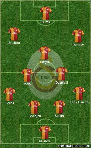 Galatasaray SK Formation 2014