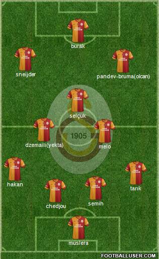 Galatasaray SK Formation 2014
