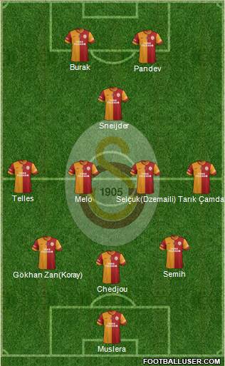 Galatasaray SK Formation 2014