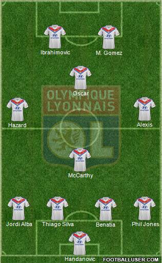 Olympique Lyonnais Formation 2014