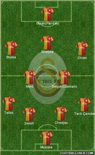 Galatasaray SK Formation 2014