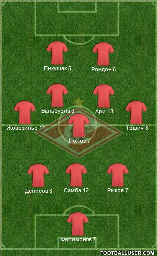 Spartak Moscow Formation 2014