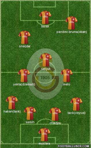Galatasaray SK Formation 2014