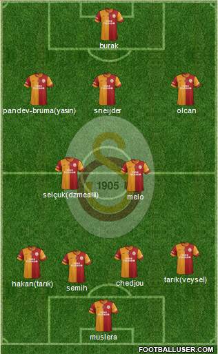 Galatasaray SK Formation 2014