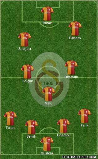 Galatasaray SK Formation 2014