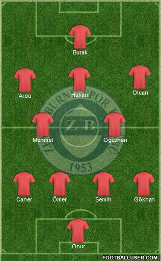 Zeytinburnuspor Formation 2014