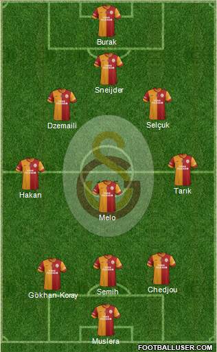 Galatasaray SK Formation 2014