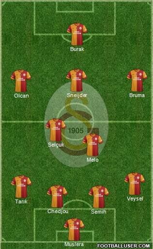 Galatasaray SK Formation 2014