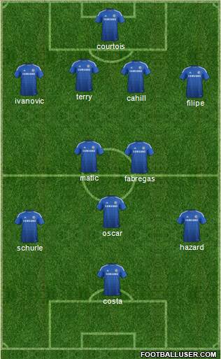 Chelsea Formation 2014