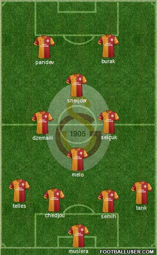 Galatasaray SK Formation 2014