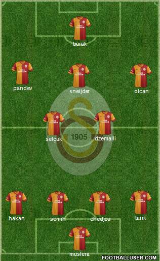 Galatasaray SK Formation 2014