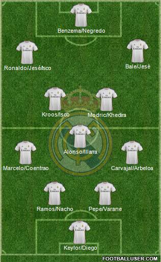 Real Madrid C.F. Formation 2014