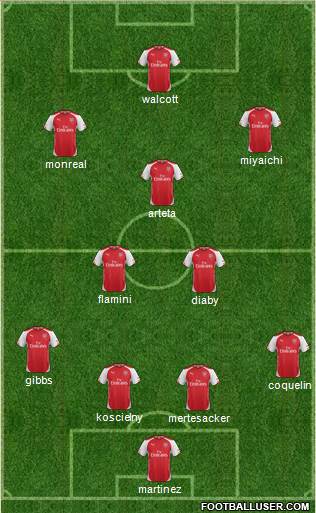 Arsenal Formation 2014