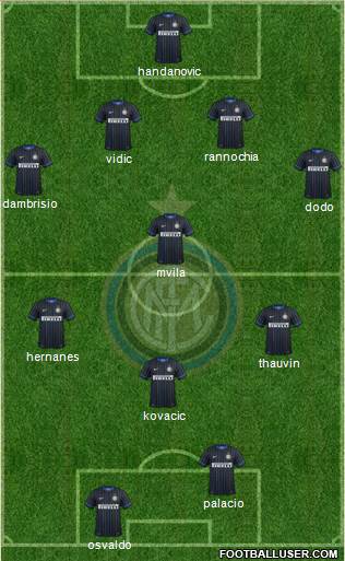 F.C. Internazionale Formation 2014