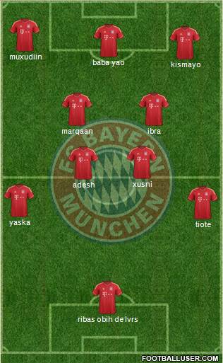 FC Bayern München Formation 2014