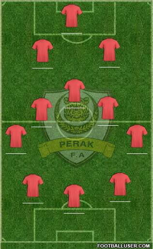 Perak Formation 2014