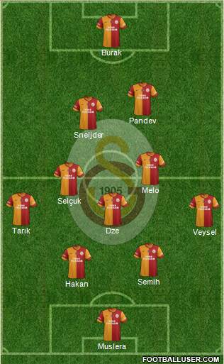 Galatasaray SK Formation 2014