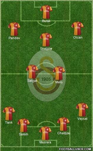 Galatasaray SK Formation 2014