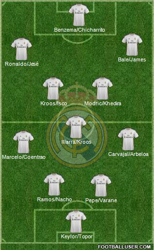 Real Madrid C.F. Formation 2014