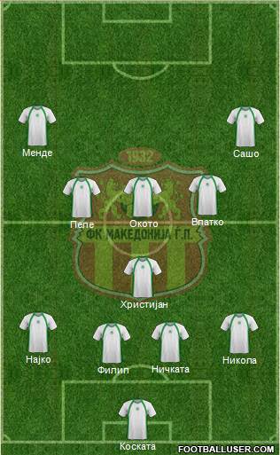 FK Makedonija Gjorce Petrov Skopje Formation 2014
