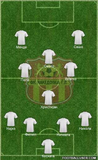 FK Makedonija Gjorce Petrov Skopje Formation 2014