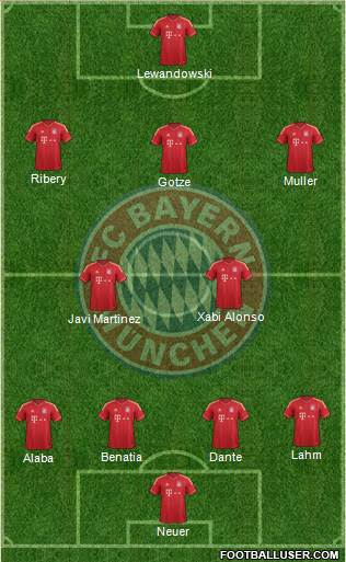 FC Bayern München Formation 2014