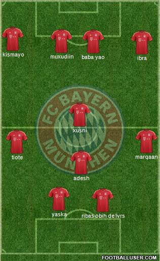 FC Bayern München Formation 2014