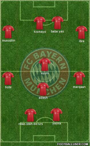 FC Bayern München Formation 2014
