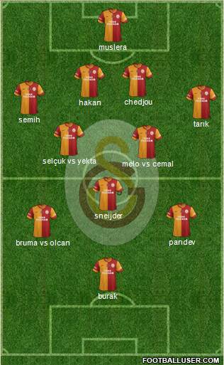 Galatasaray SK Formation 2014