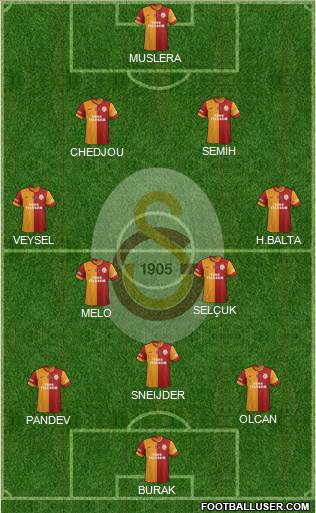 Galatasaray SK Formation 2014