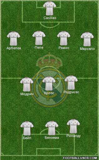 Real Madrid C.F. Formation 2014